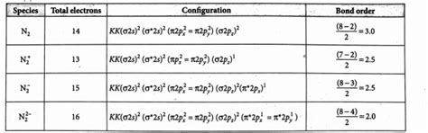 According to the molecular orbital theory, which of the following ...