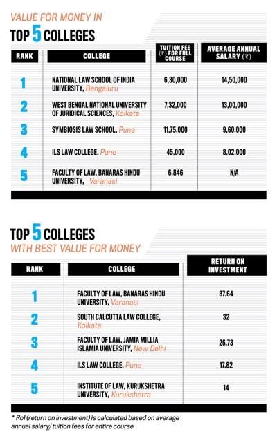 Scales of justice - Best Colleges News