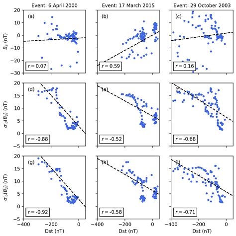 North–South IMF Disturbance Detection via an Adaptive Filter Approach