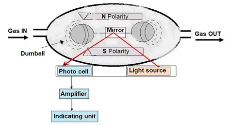 Image result for CEMS Stack Testing