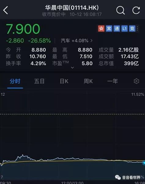 宝马集团将可能成为中国宣布放宽合资股比限制之后第一家取得控股权的外资车企 – BUSINESS CHINA LAW