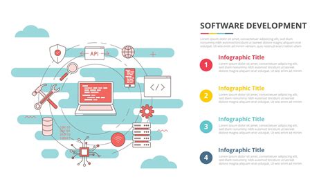 Image result for Infographic of Information On a Software Development Project