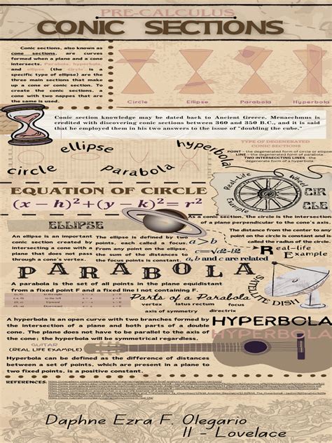 Image result for Pre Calculus Infographic Examples