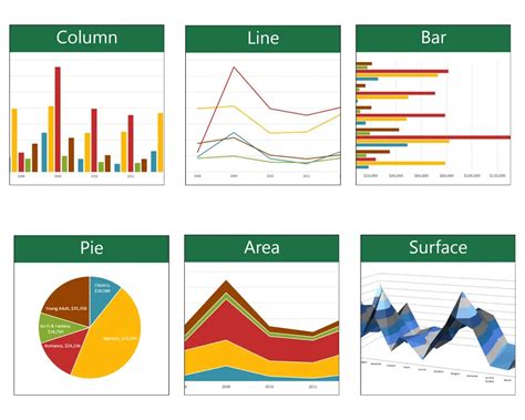 Charts in Microsoft Excel