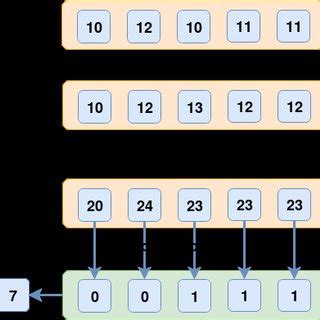 Image result for Homomorphic Encryption Simple Diagram