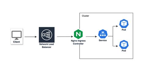 Image result for Java.io.ioexception Windows 1.0