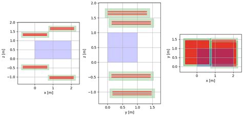 Optimisation of Muon Tomography Scanners for Border Control Using TomOpt