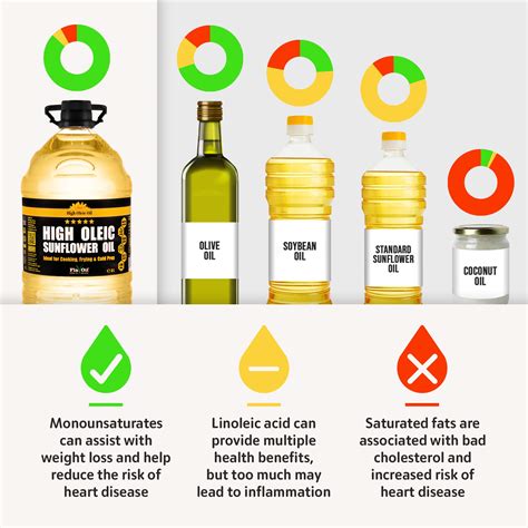 High Oleic Sunflower Oil Comedogenic Rating at Kristen Loveland blog