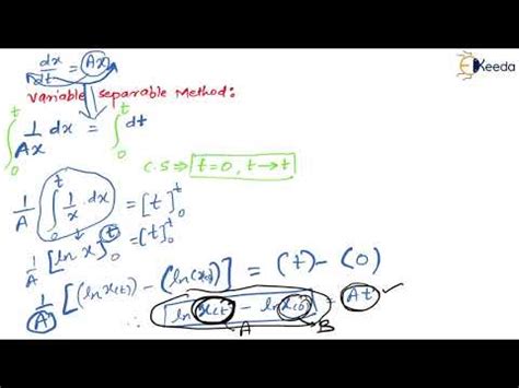 Solution To State Space Equations : Inverse Laplace Transform Approach ...