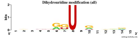 tRNAmod - Prediciton of tRNA modifications
