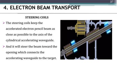 Image result for Linear Accelerator Machine Physics