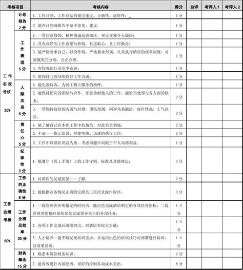 酒店部门经理绩效考核评估表-yanhp_文档下载