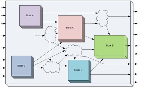 Image result for 3D Level Design Examples