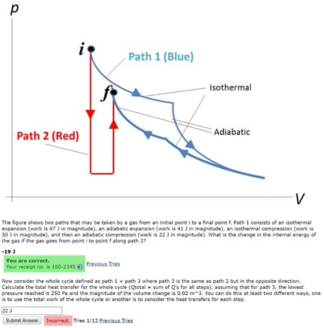 Image result for Isothermal Path