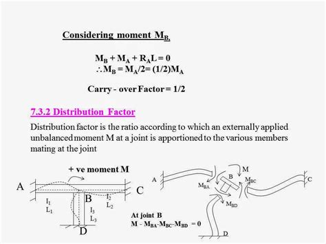 Image result for Moment Distribution Example