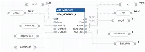 MSG_MODBUS2 (MODBUS/TCP message)