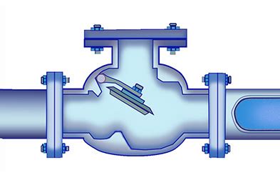 Check Valve Working Animation 的图像结果