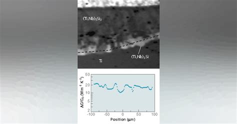 Image result for Time Domain Method