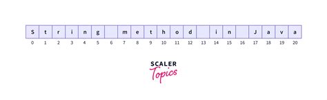 Image result for Java Startswith