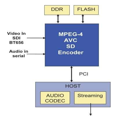Broadcast video infrastructure implementation using FPGAs - EE Times
