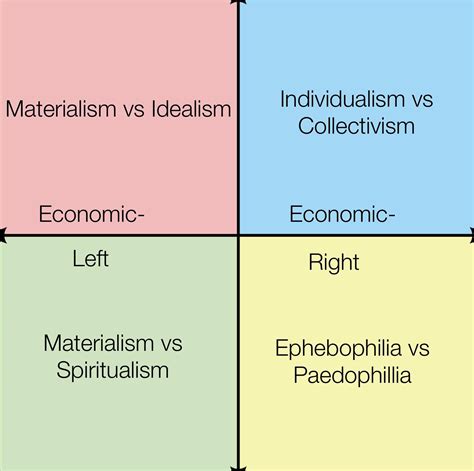 How we each see our eternal struggle | /r/PoliticalCompassMemes | Know Your Meme