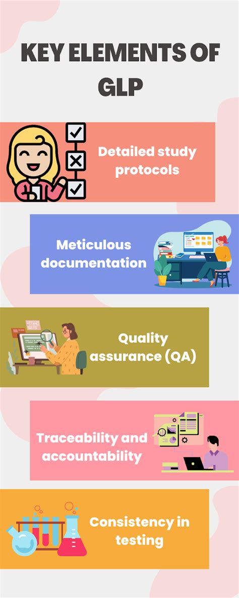 What is GLP? Understanding Its Importance in Research – thegoodbug