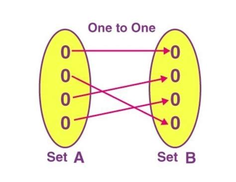 One one function definition - Brainly.in