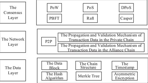 Blockchain Server 的图像结果