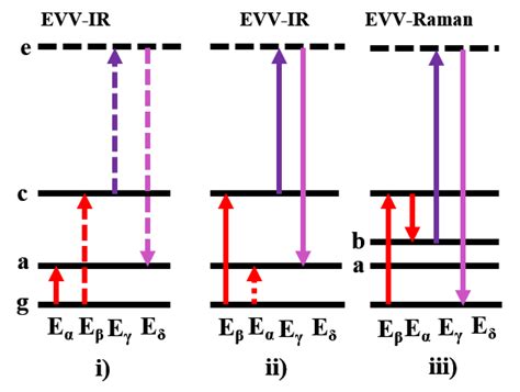 Differentiation between Enamines and Tautomerizable Imines Oxidation ...