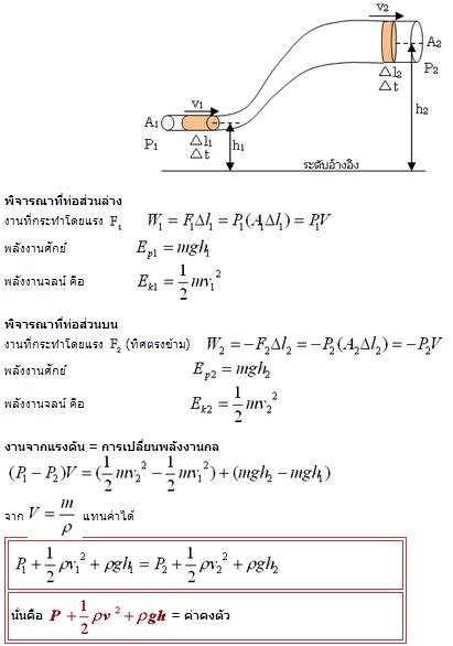 Image result for Algorithm Stocks