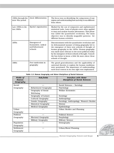 Geography Class 12 Chapter 1 的图像结果