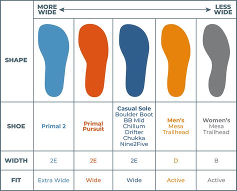 Sizing Information – Lems Shoes | Wide feet shoes, Minimalist shoes ...