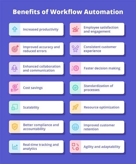 Image result for Workflow Engine Benefits