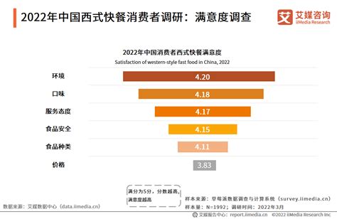 《2021年中国餐饮大数据白皮书》重磅发布,5分钟读完关键信息|中式_新浪新闻