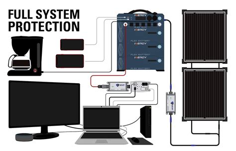 Image result for EMP Shield Internal Components