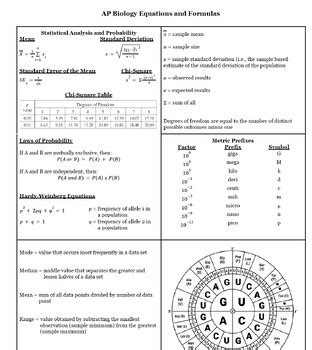 AP Biology Equations Sheet by MagicalProfessor | TPT