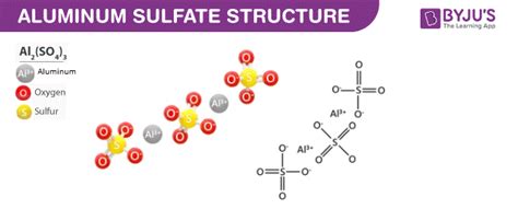 Aluminum Sulfate Structure | eduaspirant.com