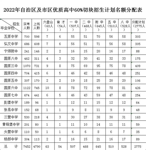 宁夏高中学业水平选择性考试科目等级赋分办法（试行） —掌上高考—中国教育在线