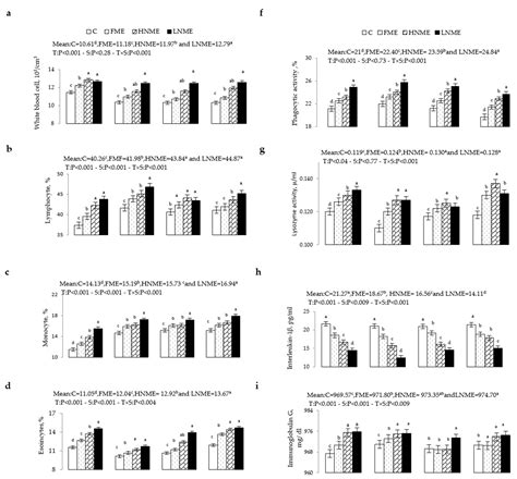 Improving Rabbit Doe Metabolism and Whole Reproductive Cycle Outcomes ...