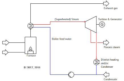 Image result for Main Steam Cycle