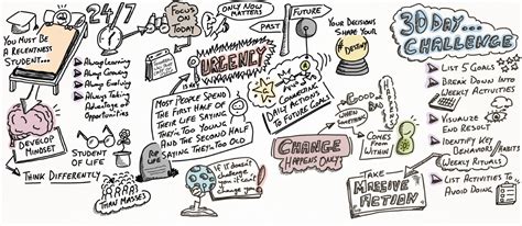 Image result for Doodle Example