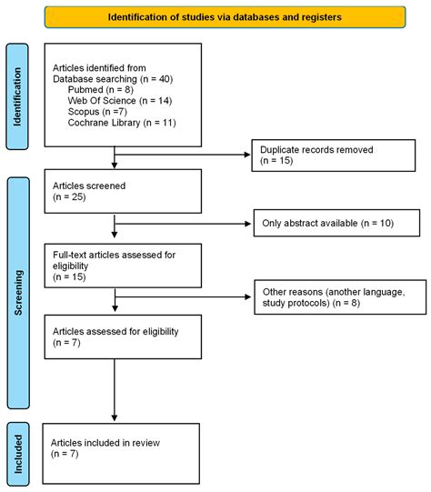 Effectiveness and Feasibility of Blood Flow Restriction Training for ...