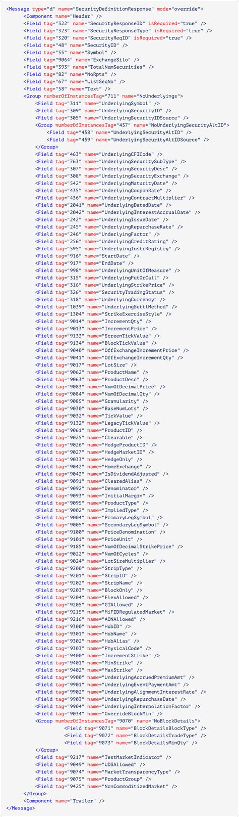 Image result for Fix Message Example