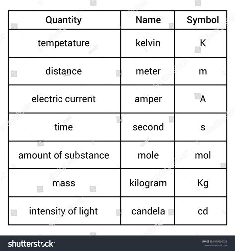 Si Units Chart