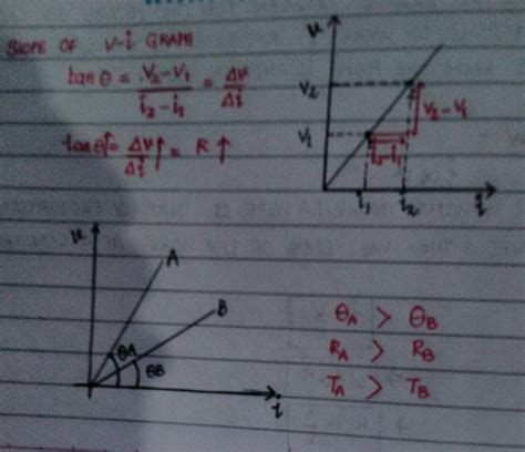 Plot a graph between V and I and calculate the resistance of the ...