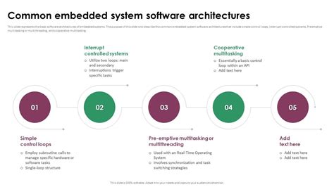 Image result for Embedded System Software