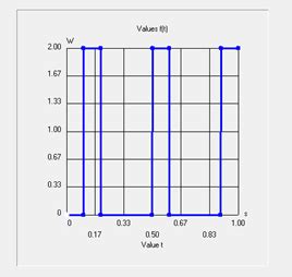 Image result for SolidWorks Flow Simulation FFT Plotting