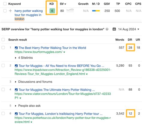 Travel SEO: 8 Strategies From Actual Travel Publishers and SEOs