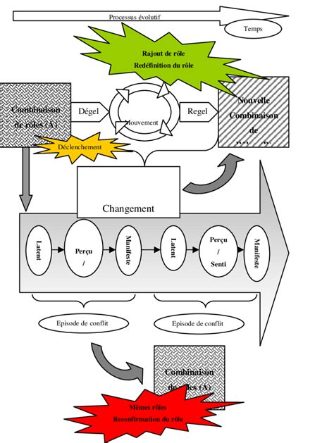 Schema Conceptuel 的图像结果