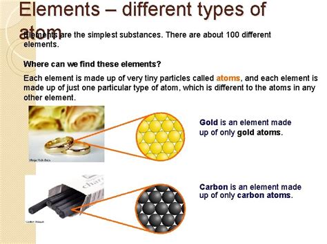 Atom Subatomic Particles 的图像结果